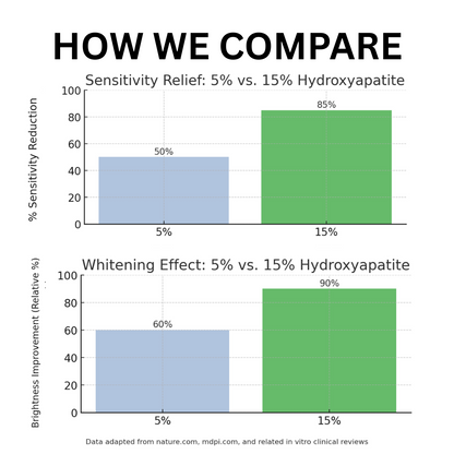 MILTODENT Hydroxyapatite Toothpaste UK
